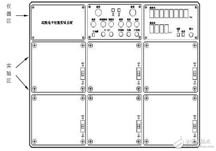 高頻電子線路實(shí)驗(yàn)箱