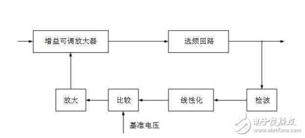 高頻電子線路實(shí)驗(yàn)箱