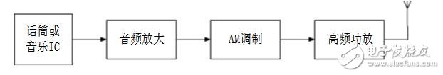 高頻電子線路實(shí)驗(yàn)箱