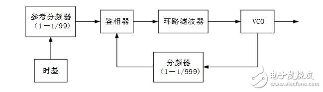 高頻電子線路實(shí)驗(yàn)箱