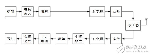 高頻電子線路實(shí)驗(yàn)箱