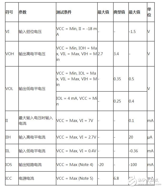 雙2-4譯碼器74LS139真值表詳情解析