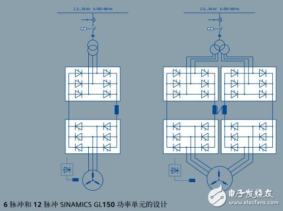 西門(mén)子GL150中壓變頻器特點(diǎn)及結(jié)構(gòu)