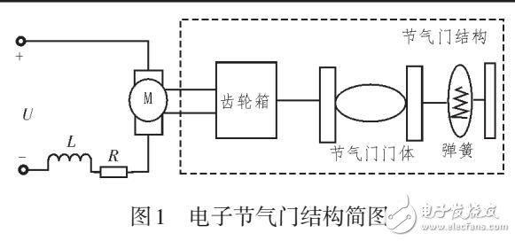 PID型云模型控制器在電子節(jié)氣門中的應(yīng)用