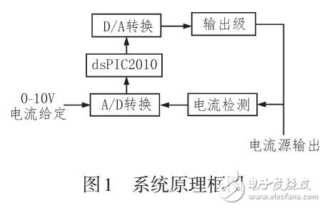 一種大電流高精度電流源設(shè)計(jì)