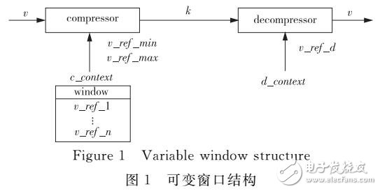 基于動態(tài)貝葉斯網(wǎng)絡(luò)的健壯報(bào)頭壓縮算法