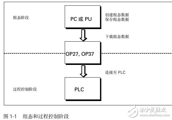 西門子OP27、OP37中文使用手冊(cè)