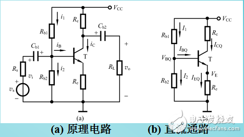 放大電路靜態(tài)工作點穩(wěn)定問題的解析