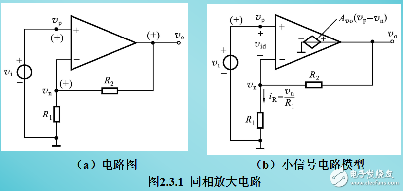 基本線性運(yùn)放電路相關(guān)知識(shí)詳解