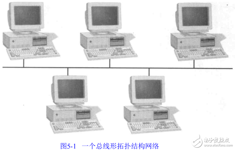 網(wǎng)絡體系結(jié)構及網(wǎng)絡傳輸系統(tǒng)的介紹