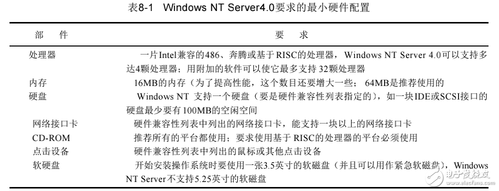 基于Windows的網(wǎng)絡(luò)操作系統(tǒng)