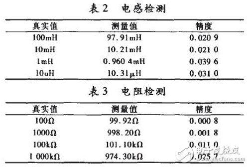 基于FPGA和MCU的測(cè)量系統(tǒng)，可自動(dòng)測(cè)量RLC的多項(xiàng)基本參數(shù)