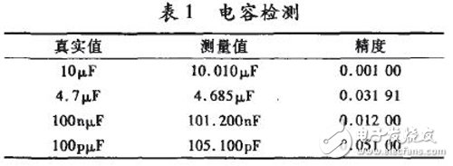 基于FPGA和MCU的測(cè)量系統(tǒng)，可自動(dòng)測(cè)量RLC的多項(xiàng)基本參數(shù)