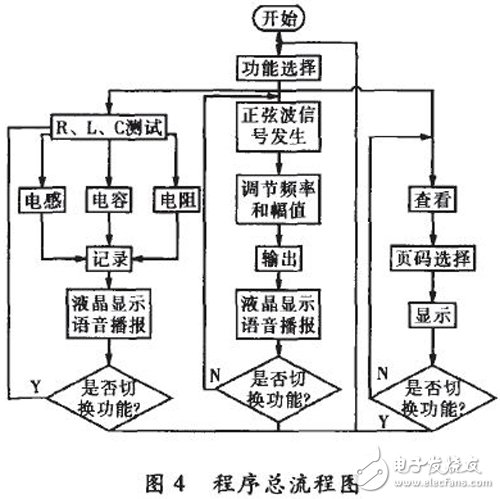 基于FPGA和MCU的測(cè)量系統(tǒng)，可自動(dòng)測(cè)量RLC的多項(xiàng)基本參數(shù)