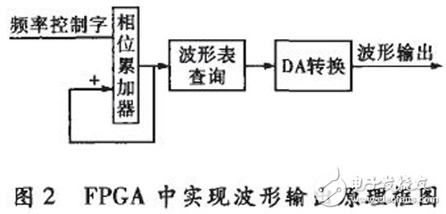 基于FPGA和MCU的測(cè)量系統(tǒng)，可自動(dòng)測(cè)量RLC的多項(xiàng)基本參數(shù)