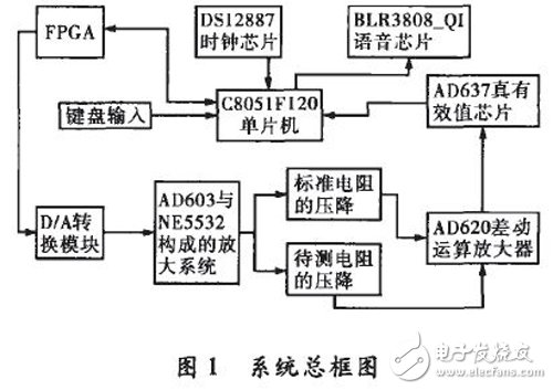 基于FPGA和MCU的測(cè)量系統(tǒng)，可自動(dòng)測(cè)量RLC的多項(xiàng)基本參數(shù)