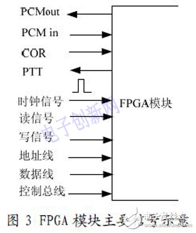 基于IP 的語音通信方案設(shè)計與實現(xiàn)