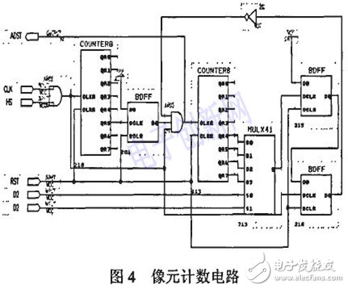 以DSP和FPGA為基礎(chǔ)的的通用紅外焦平面成像系統(tǒng)設(shè)計(jì)詳解