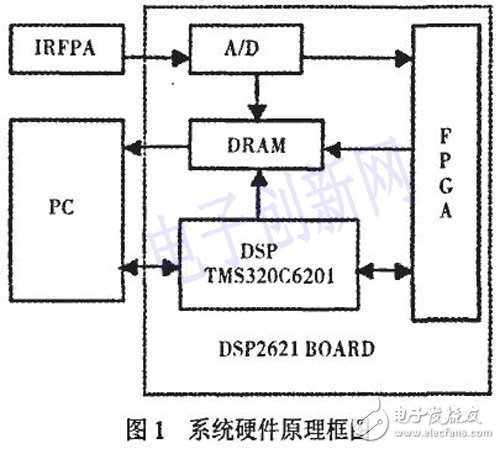 以DSP和FPGA為基礎(chǔ)的的通用紅外焦平面成像系統(tǒng)設(shè)計(jì)詳解