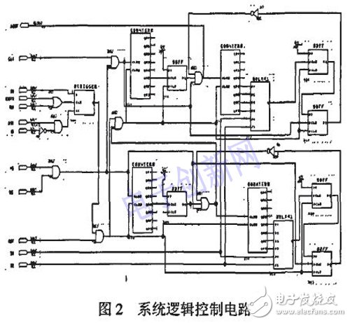 以DSP和FPGA為基礎(chǔ)的的通用紅外焦平面成像系統(tǒng)設(shè)計(jì)詳解