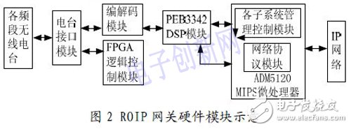 基于IP 的語音通信方案設(shè)計與實現(xiàn)