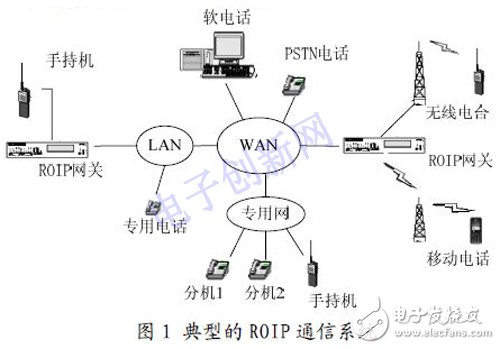 基于IP 的語音通信方案設(shè)計與實現(xiàn)