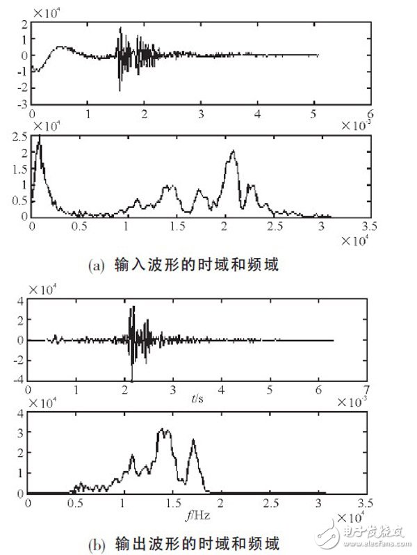 關(guān)于基于FPGA的高效FIR濾波器設(shè)計(jì)分析和應(yīng)用