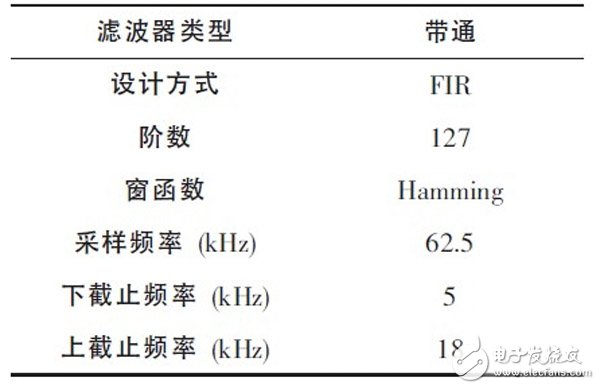 關(guān)于基于FPGA的高效FIR濾波器設(shè)計(jì)分析和應(yīng)用