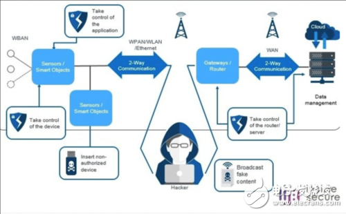 Inside Secure提出高速網(wǎng)絡(luò)鏈路層安全I(xiàn)P解決方案