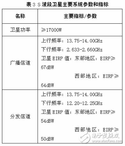 CMMB技術(shù)及基礎(chǔ)知識(shí)