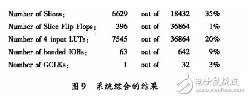 基于賽靈思FPGA的快速9/7整形離散小波變換系統(tǒng)設(shè)計(jì)