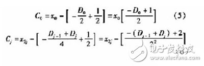 基于賽靈思FPGA的快速9/7整形離散小波變換系統(tǒng)設(shè)計(jì)