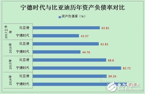 動力電池領(lǐng)域?qū)幍聲r代PK比亞迪,誰將領(lǐng)跑市場