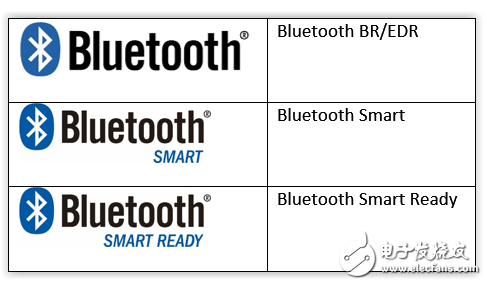 Android BLE學習筆記