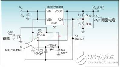 IPTV系統(tǒng)中FPGA供電要求的復(fù)雜性及其解決方案分析