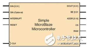 賽靈思MicroBlaze微控制器開發(fā)詳解