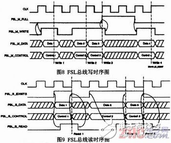 基于Microblaze軟核FSL總線的門光子計數(shù)器設(shè)計與實現(xiàn)