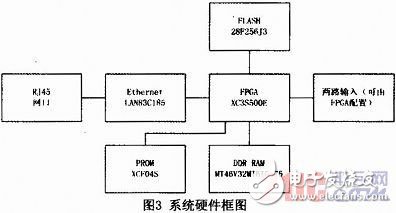 基于Microblaze軟核FSL總線的門光子計數(shù)器設(shè)計與實現(xiàn)