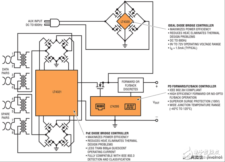 現(xiàn)在就實現(xiàn) IEEE 802.3bt 71W PoE 標準