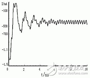 高效率低諧波失真E類RF功率放大器設(shè)計(jì)