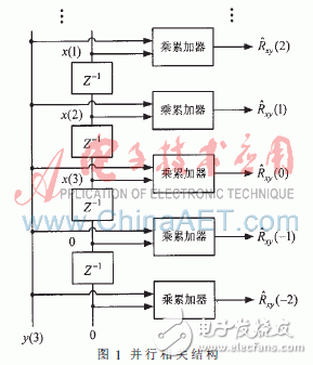 基于賽靈思Virtex-5的并行相關實時時差估計器設計與實現(xiàn)