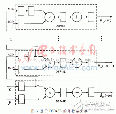 基于賽靈思Virtex-5的并行相關實時時差估計器設計與實現(xiàn)