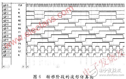 基于賽靈思spartan-3 的CCD的硬件驅(qū)動(dòng)電路設(shè)計(jì)