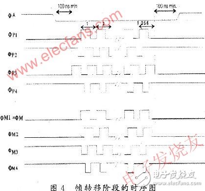 基于賽靈思spartan-3 的CCD的硬件驅(qū)動(dòng)電路設(shè)計(jì)