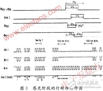 基于賽靈思spartan-3 的CCD的硬件驅(qū)動(dòng)電路設(shè)計(jì)