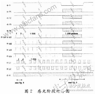 基于賽靈思spartan-3 的CCD的硬件驅(qū)動(dòng)電路設(shè)計(jì)