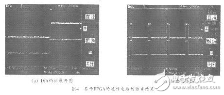 數(shù)字中頻正交采樣及其FPGA實現(xiàn)