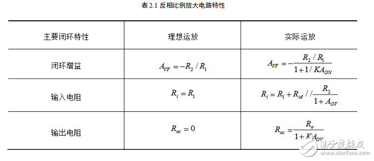 模擬PID調(diào)節(jié)器的設(shè)計(jì)