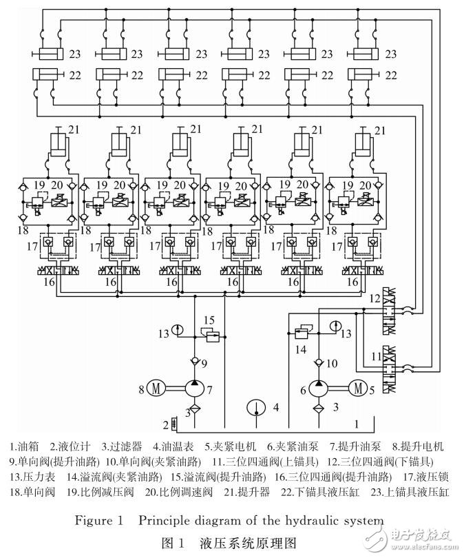 模糊自適應(yīng)PID控制的液壓提升分析