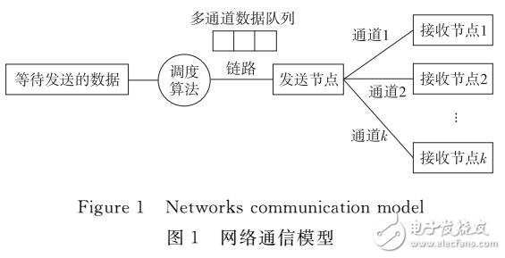 基于組播價值優(yōu)先級的組播帶寬分配方案